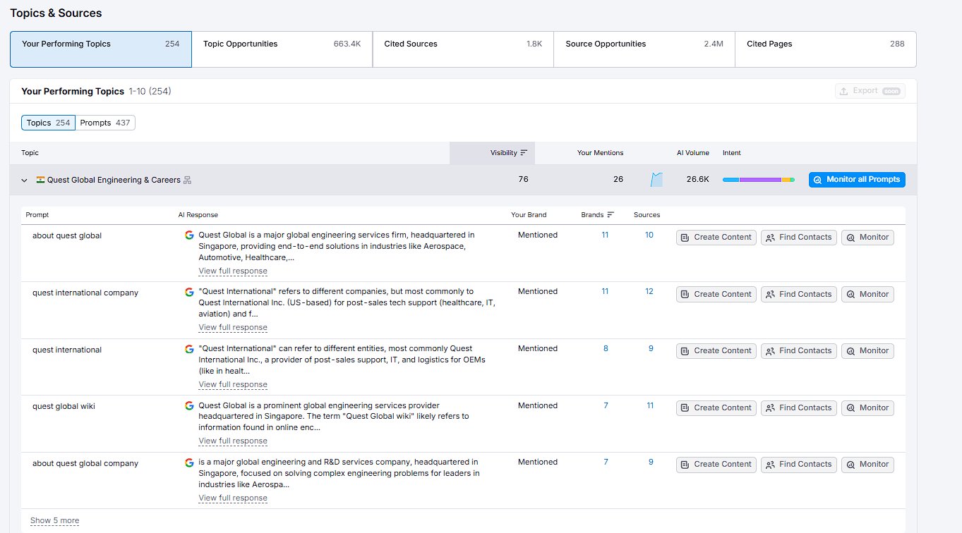Quest Global Semrush Topics
